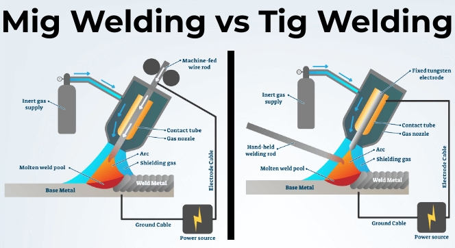 Penetration in tig welding