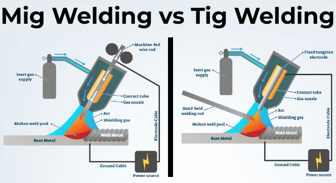 Sheet Metal Welding MIG vs TIG?cid=7