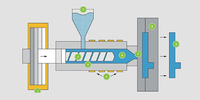 How to Better Leverage Low Volume Plastic Molding?cid=7