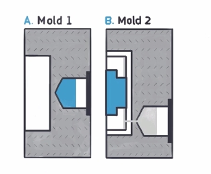 About Overmolding