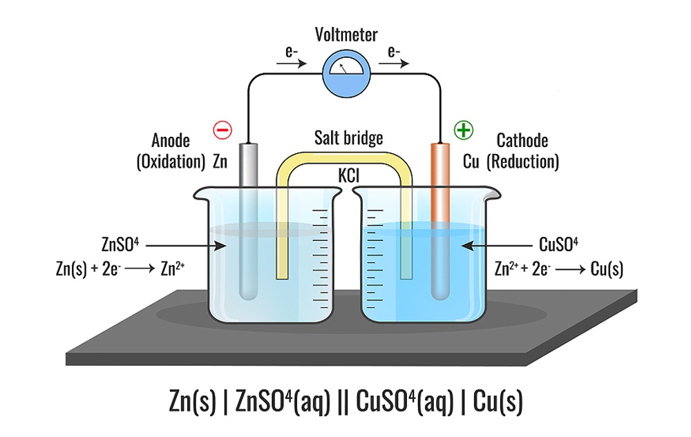 A Guide to Anodizing: Process, Types and Applications