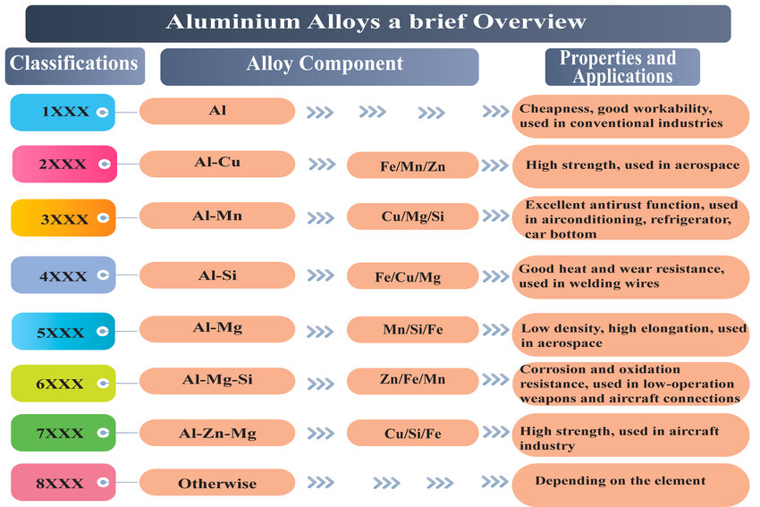 Types of Aluminum Alloys: Understanding Different Aluminum Grades