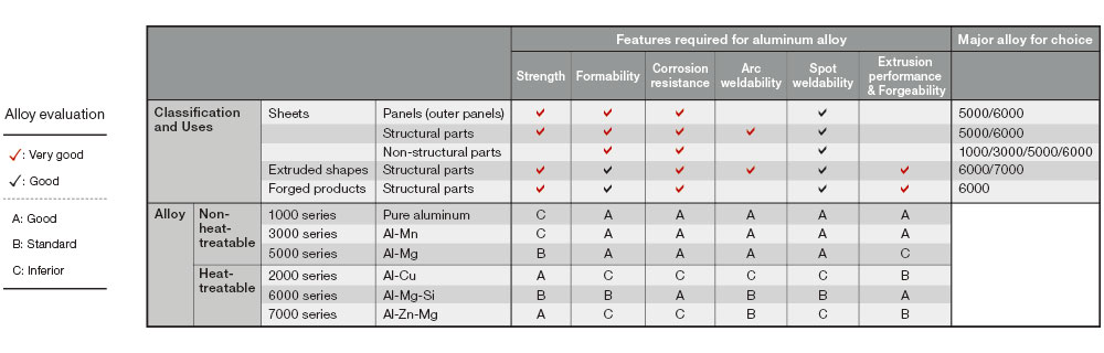 Types of Aluminum Alloys: Understanding Different Aluminum Grades