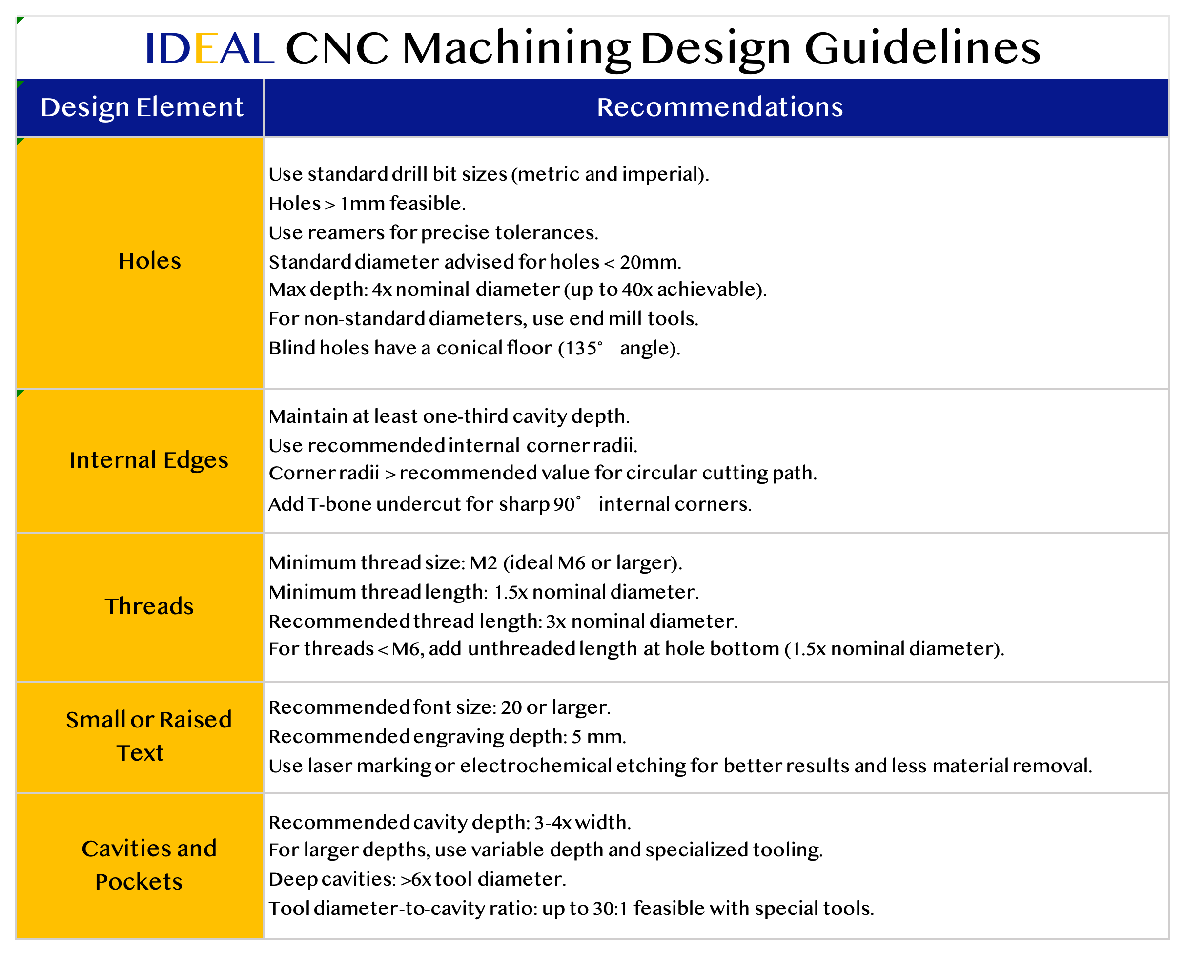 CNC Machining Design Guidelines_ideal.png