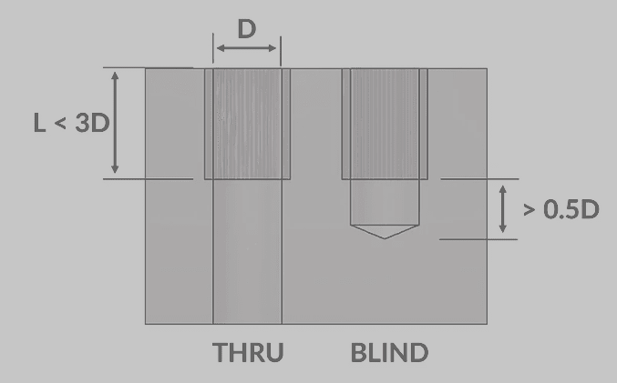 cnc-machining-tapped-holes_ideal.png