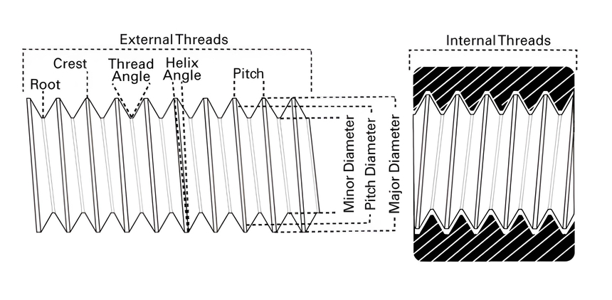 Thread-Machining-Parameter-Schematic.jpg