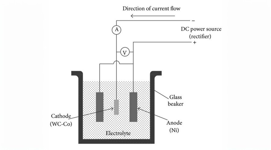 Principle-of-Metal-Plating.jpeg