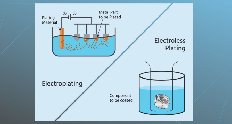 Common-Metal-Plating-Techniques-for-Custom-Parts.jpg