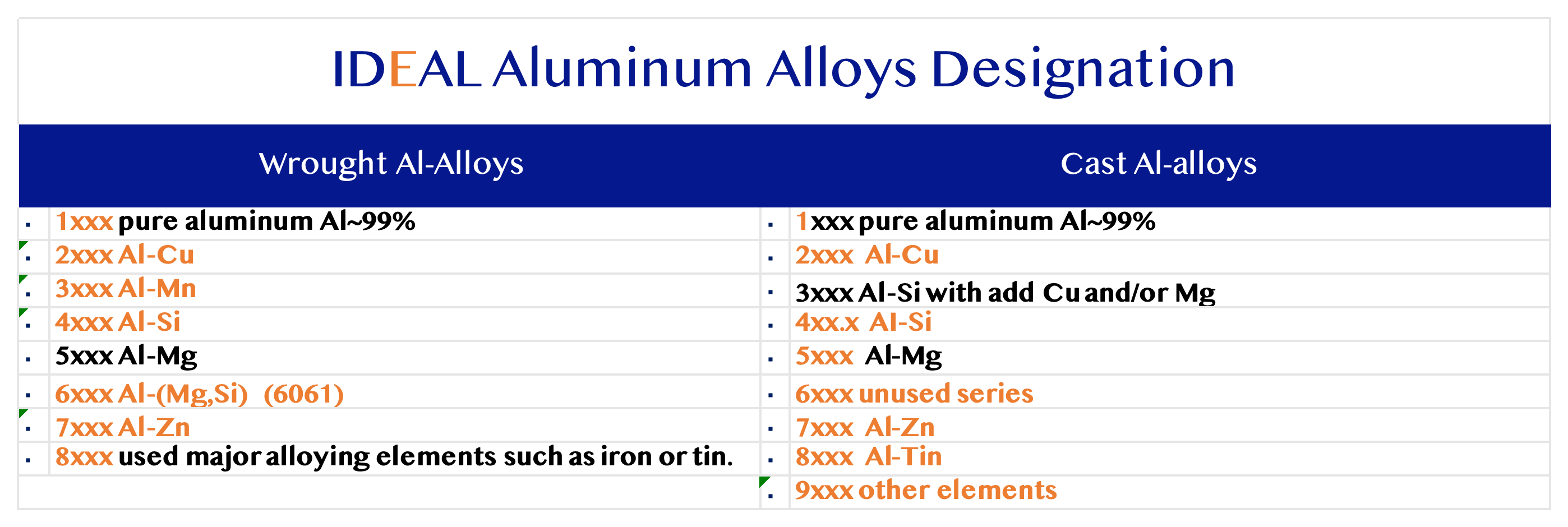 Technical Information 技术知识-英文_Sheet4.png