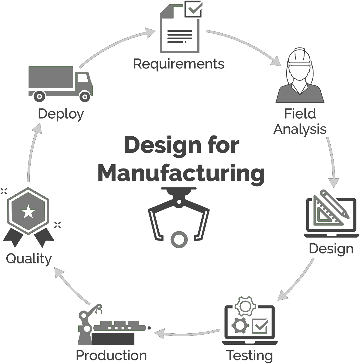 What-is-Design-For-Manufacturing_ideal.png