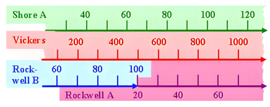 Hardness-Scales.jpg