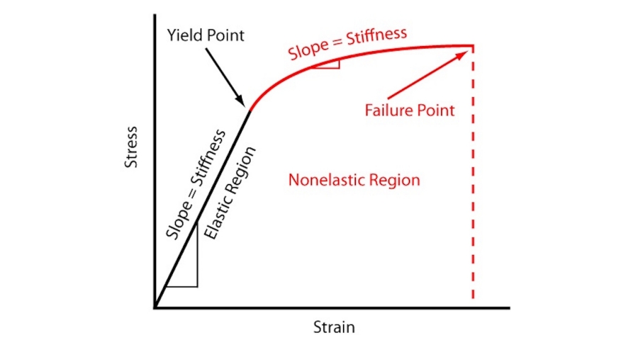 Stress-vs-Strain-Curve.jpg