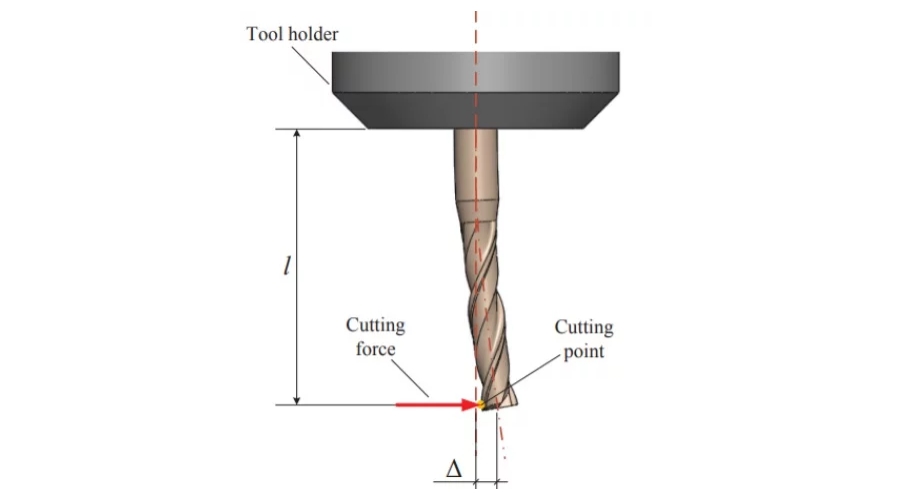 Stiffness-in-Machining.jpg