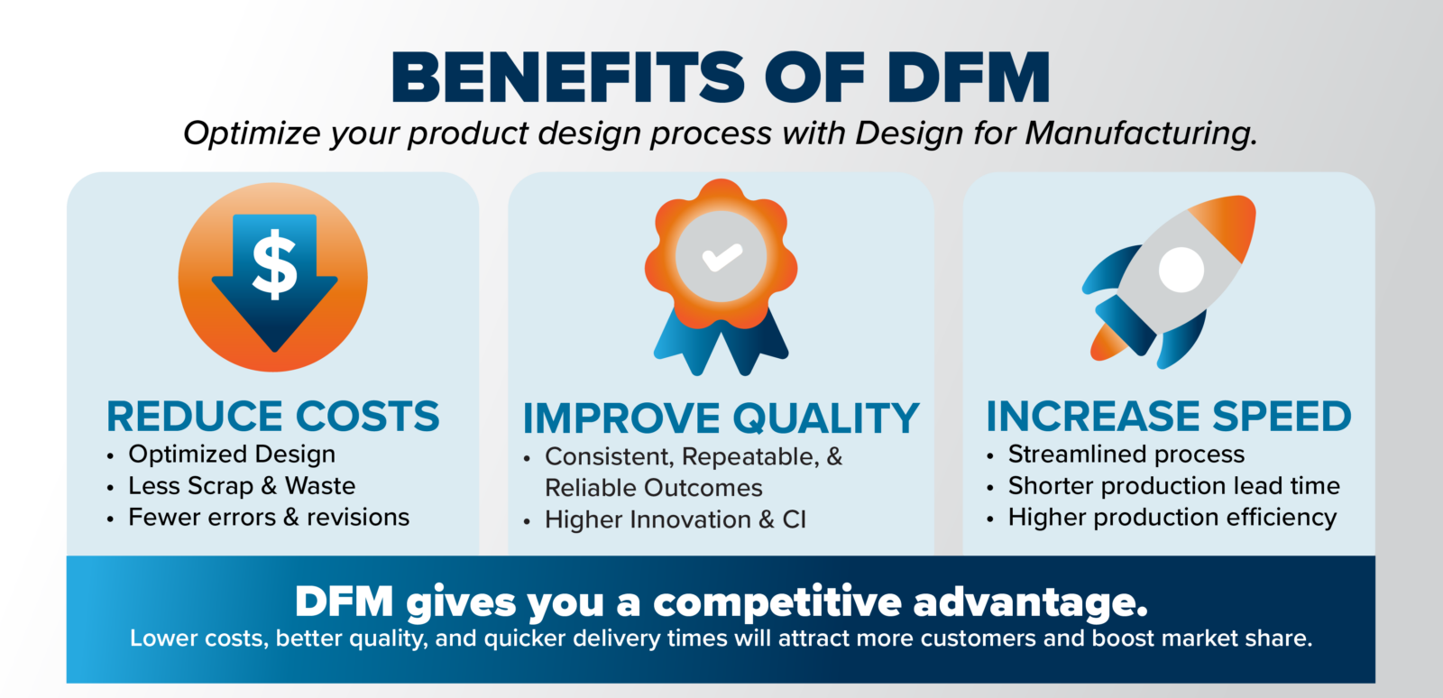 DFM-Benefits-1600x900.png