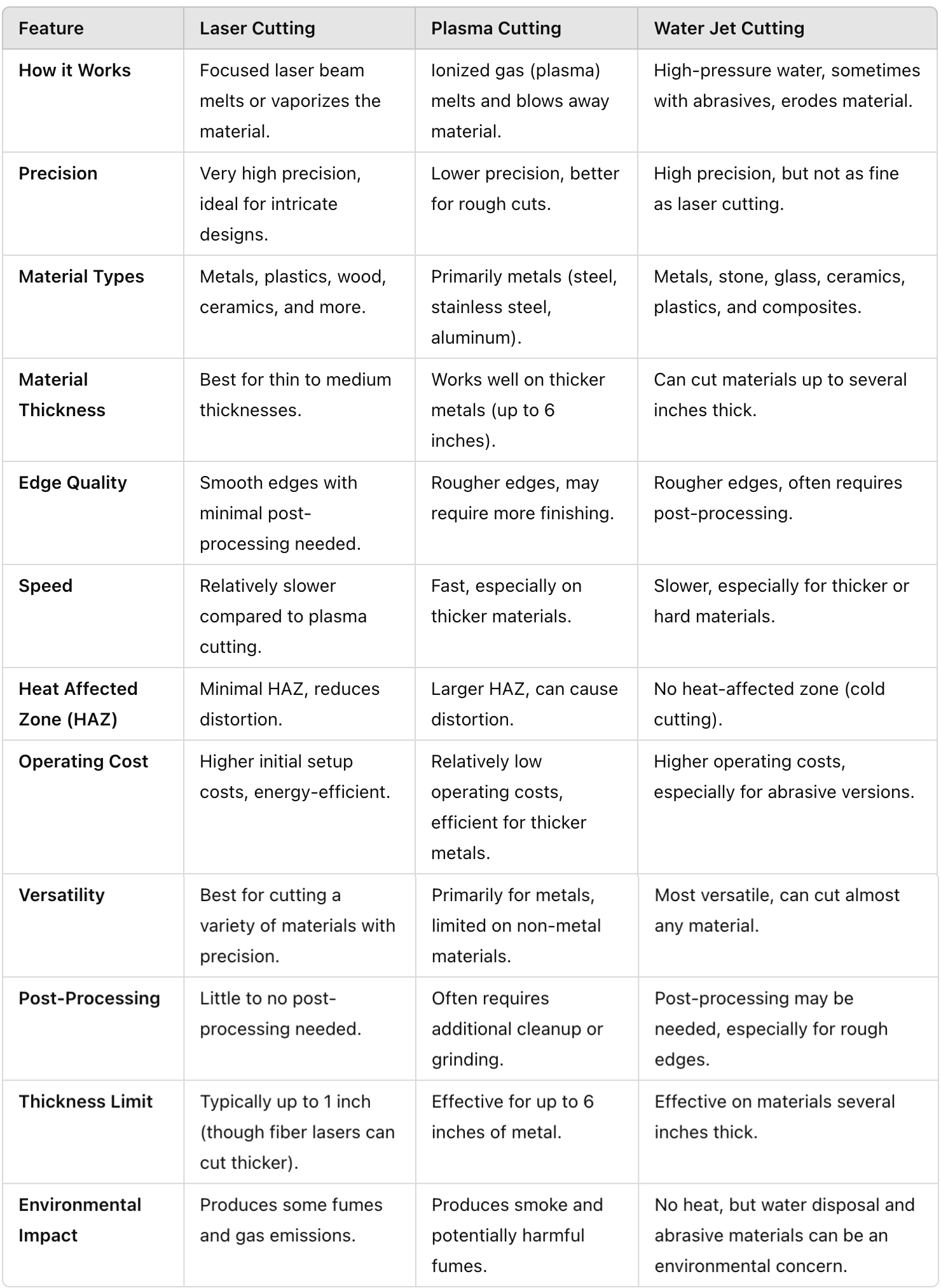 Laser Cutting VS. Plasma Cutting VS. Water Jet Cutting difference .jpg