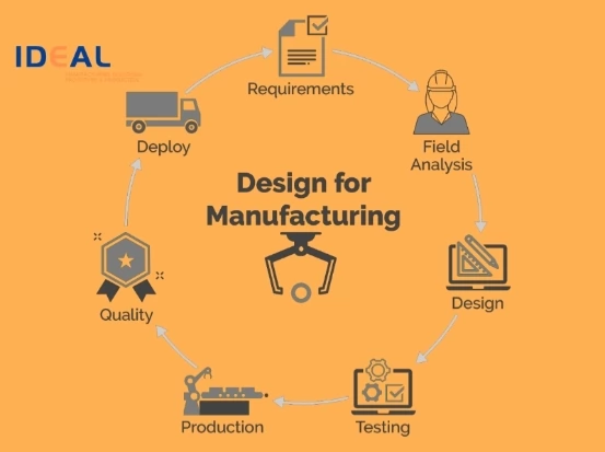 Design For Manufacturing: Principles, Objectives, and Uses