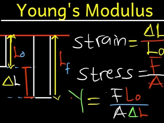 Hardness, Stiffness & Strength: Exploring Mechanical Properties of Materials